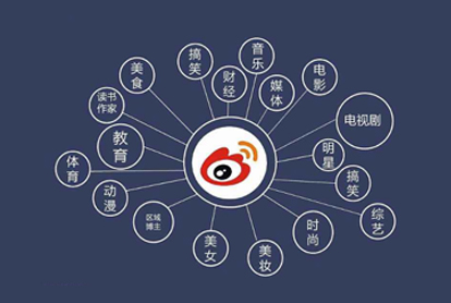 怎样做好微博广告？投放